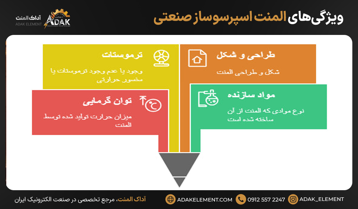 ویژگی‌های المنت اسپرسوساز صنعتی
