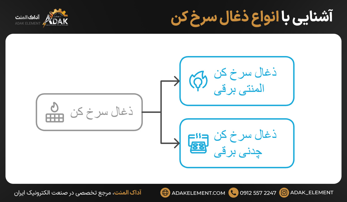 آشنایی با دو مدل از انواع ذغال سرخ کن