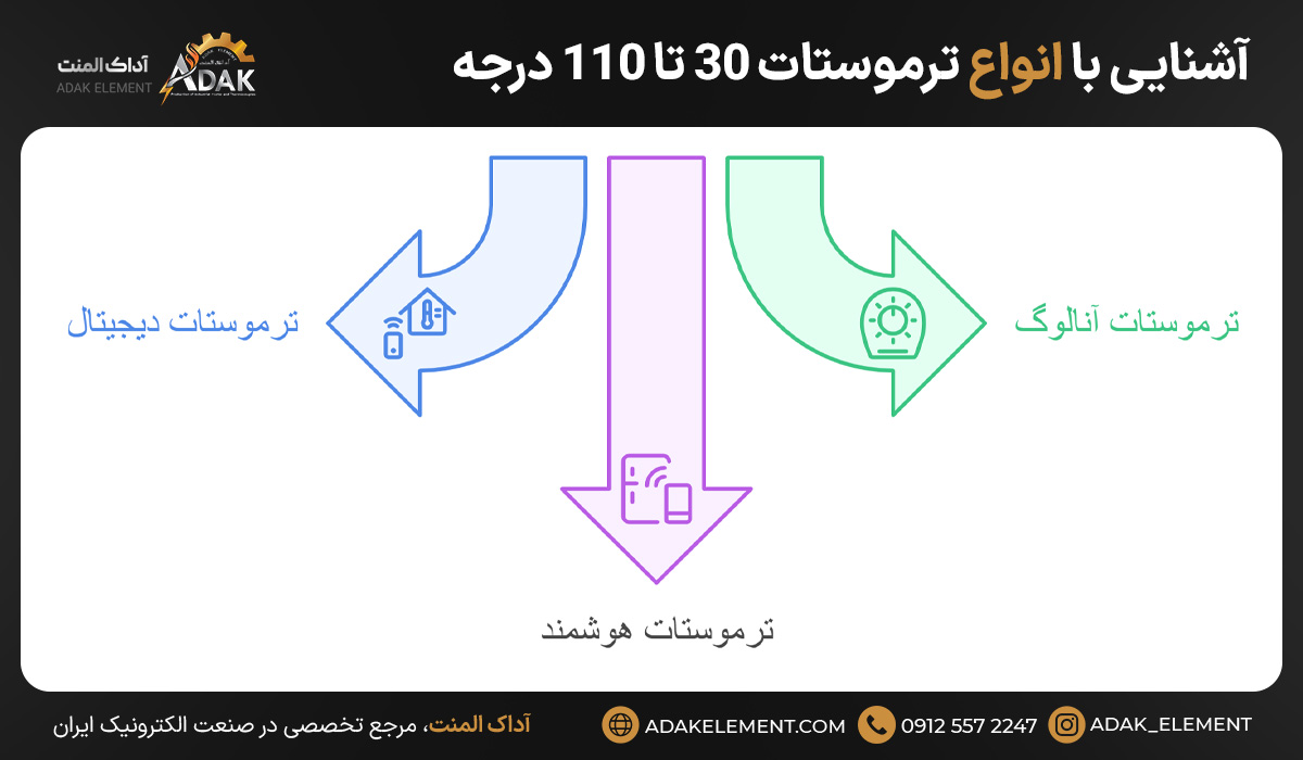 آشنایی با سه نوع از ترموستات‌ ۳۰ تا 110 درجه