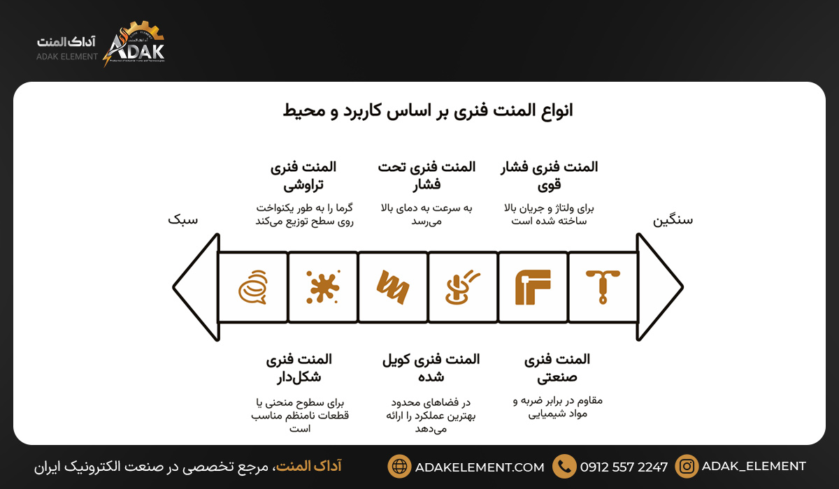 6 تا از انواع المنت فنری