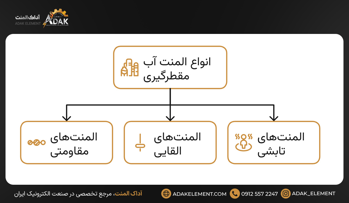 انواع المنت آب مقطرگیری
