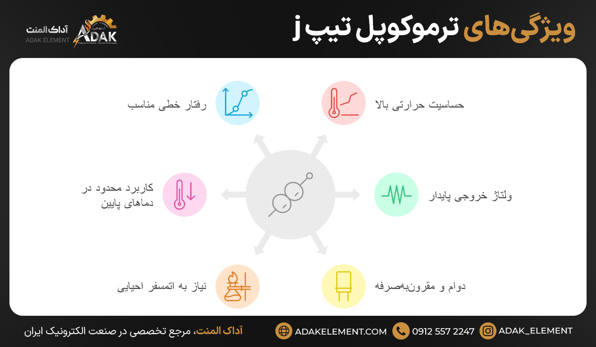 بررسی شش ویژگی ترموکوپل تیپ j