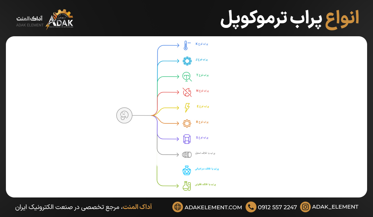 بررسی ده نوع پراب ترموکوپل