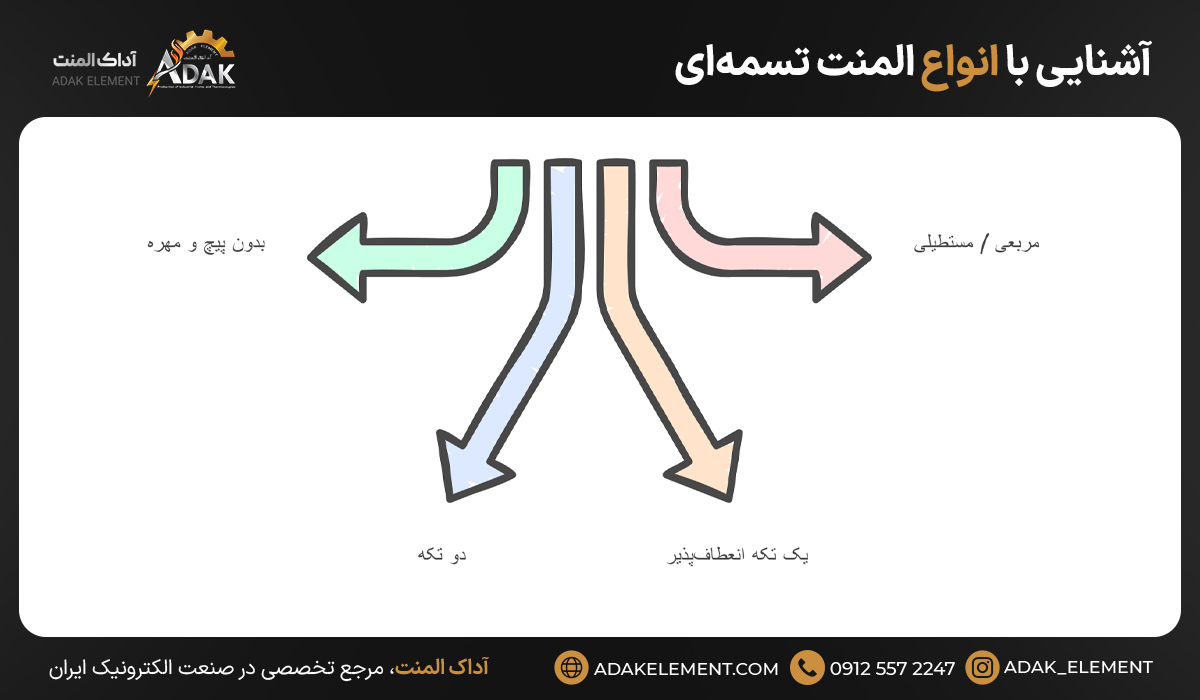 آشنایی با 4 نوع المنت تسمه‌ای