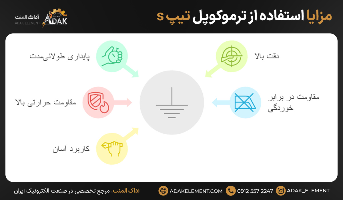 بررسی پنج مزایا استفاده از ترموکوپل تیپ s