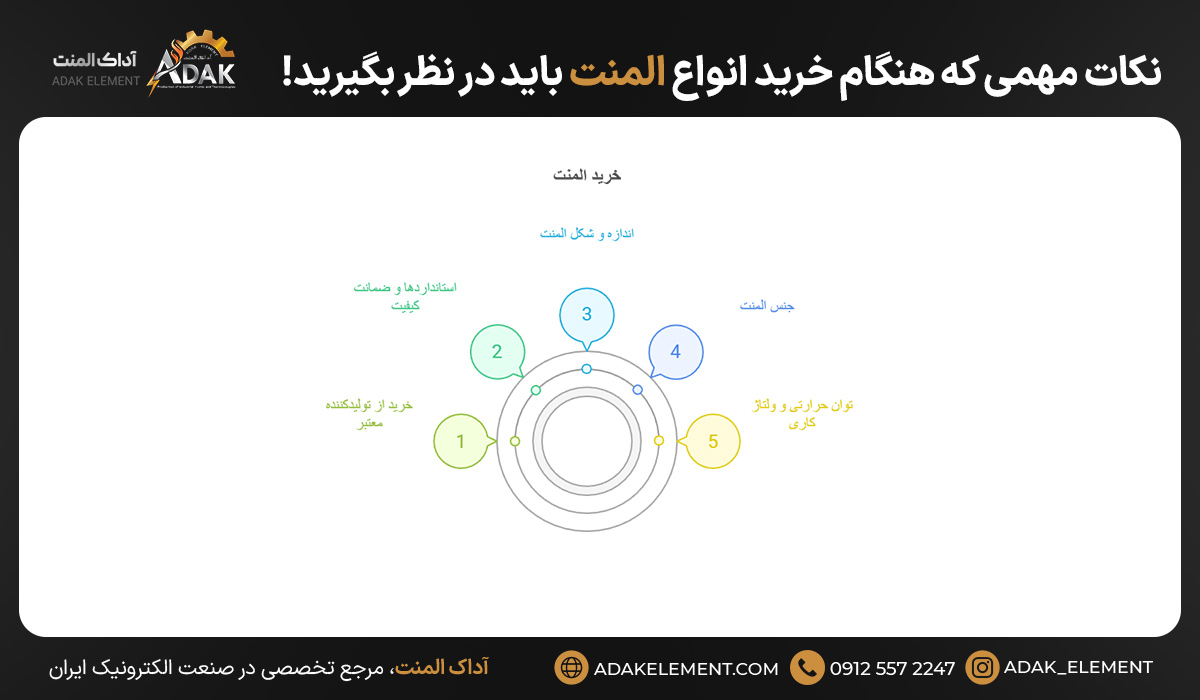 نکات مهمی که هنگام خرید انواع المنت باید در نظر بگیرید