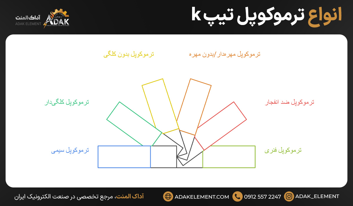 بررسی 6 نوع ترموکوپل تیپ k