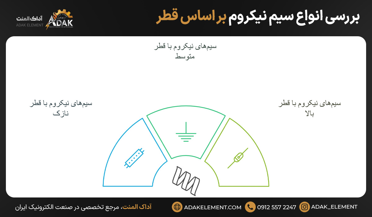 بررسی انواع سیم نیکروم بر اساس قطر
