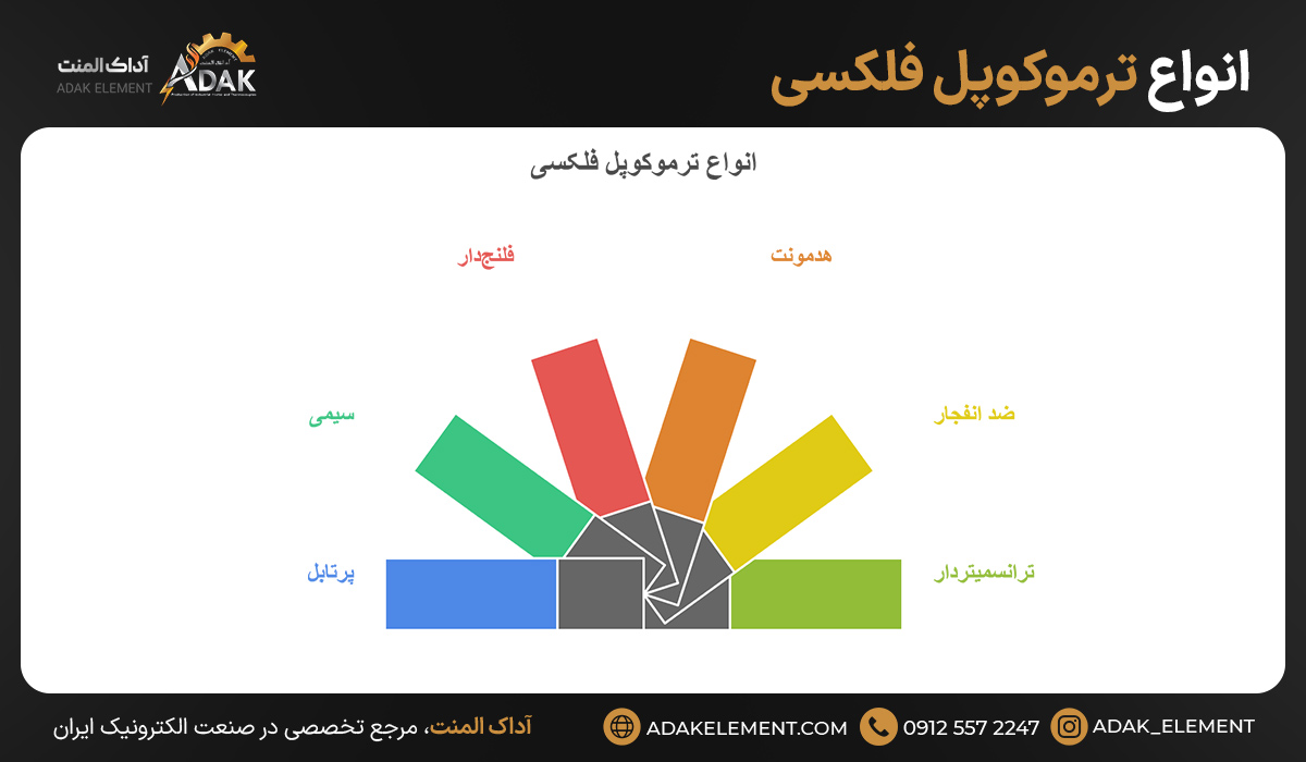 انواع ترموکوپل فلکسی