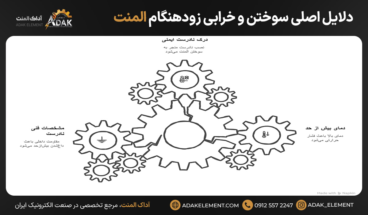 دلایل اصلی سوختن و خرابی زودهنگام المنت